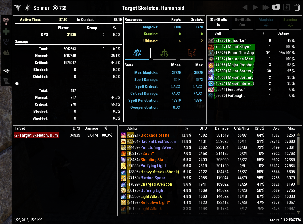 Combat Metrics 0.8.0 Beta Test — Elder Scrolls Online